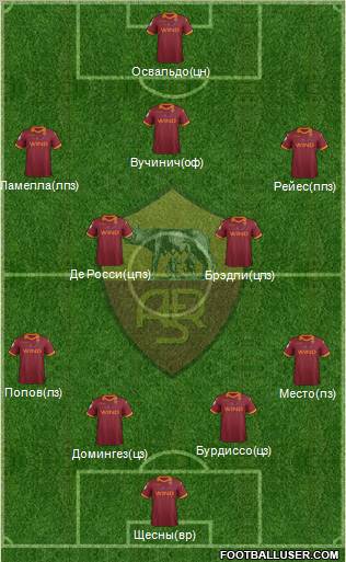 AS Roma Formation 2012