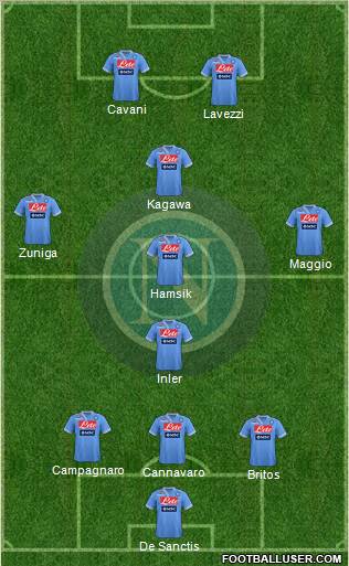 Napoli Formation 2012