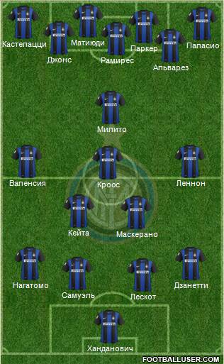 F.C. Internazionale Formation 2012