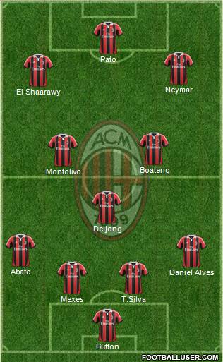 A.C. Milan Formation 2012