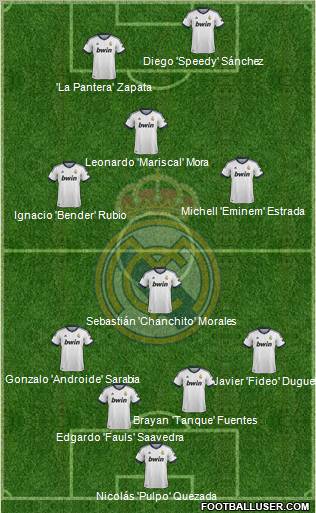 R. Madrid Castilla Formation 2012