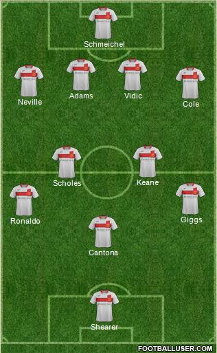 Milton Keynes Dons Formation 2012