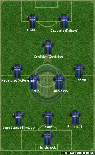 F.C. Internazionale Formation 2012