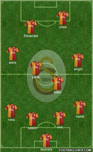 Galatasaray SK Formation 2012