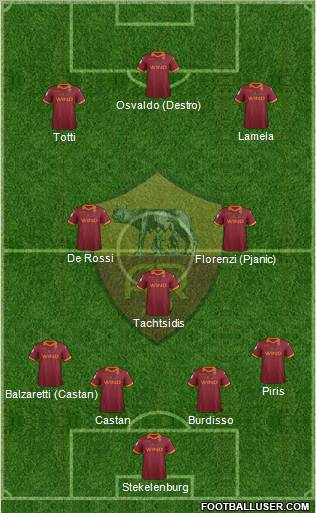 AS Roma Formation 2012
