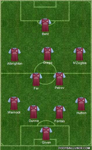 Aston Villa Formation 2012