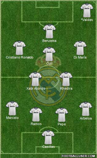 Real Madrid C.F. Formation 2012