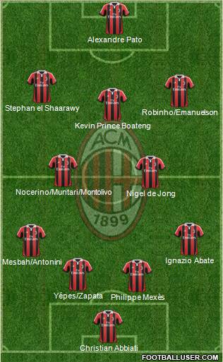 A.C. Milan Formation 2012