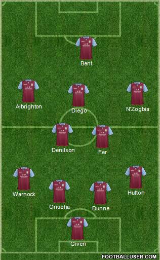 Aston Villa Formation 2012