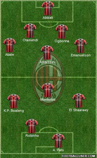 A.C. Milan Formation 2012