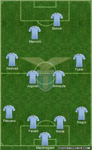 S.S. Lazio Formation 2012