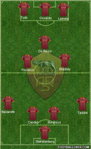 AS Roma Formation 2012