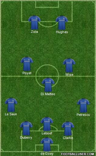 Chelsea Formation 2012