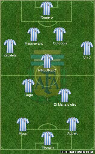 Argentina Formation 2012