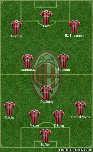 A.C. Milan Formation 2012
