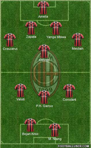 A.C. Milan Formation 2012