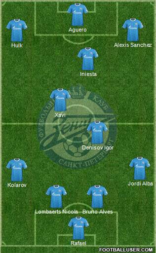 Zenit St. Petersburg Formation 2012