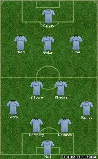 Manchester City Formation 2012