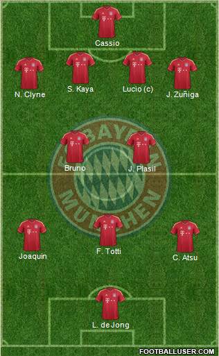 FC Bayern München Formation 2012
