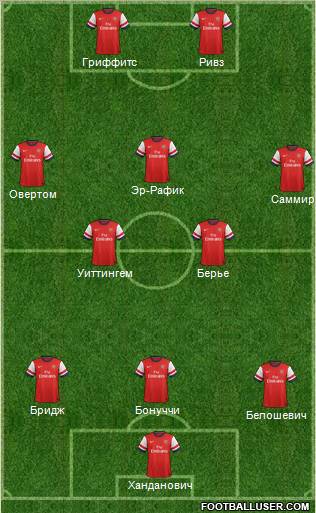 Arsenal Formation 2012