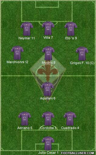 Fiorentina Formation 2012