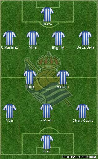 Real Sociedad S.A.D. Formation 2012