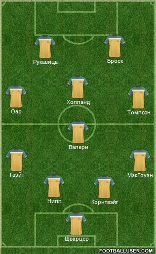 Australia Formation 2012