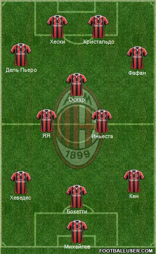 A.C. Milan Formation 2012