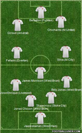 England Formation 2012