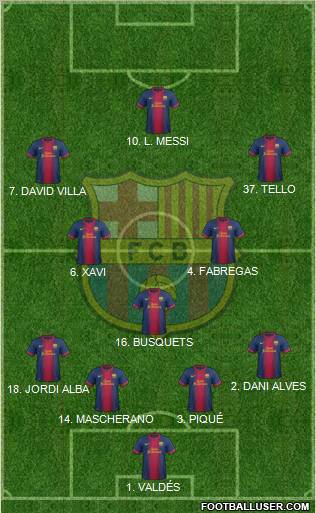 F.C. Barcelona Formation 2012