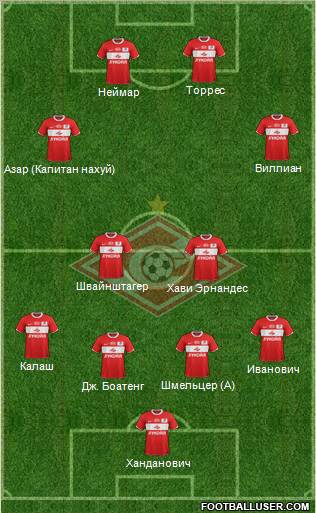 Spartak Moscow Formation 2012