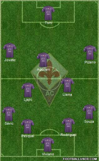 Fiorentina Formation 2012