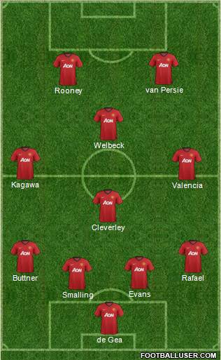 Manchester United Formation 2012