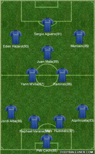 Chelsea Formation 2012