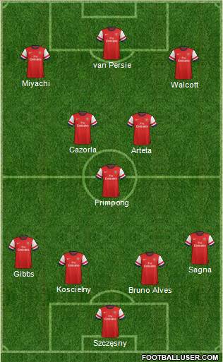 Arsenal Formation 2012