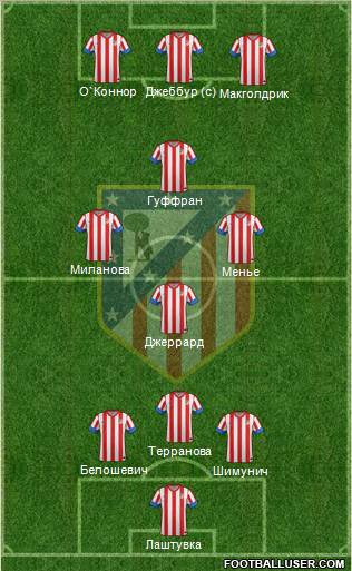 C. Atlético Madrid S.A.D. Formation 2012