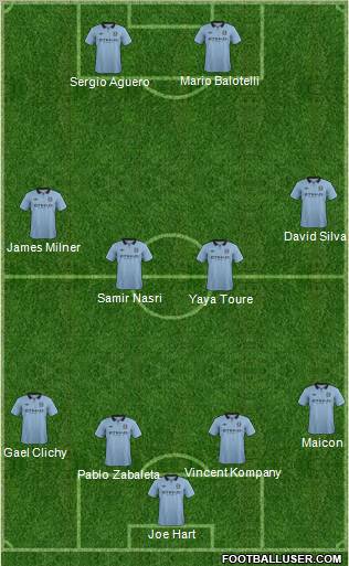Manchester City Formation 2012