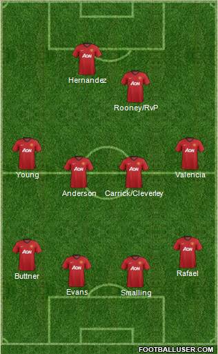 Manchester United Formation 2012