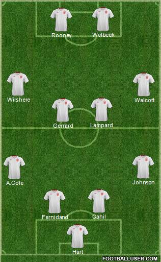England Formation 2012