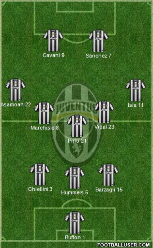 Juventus Formation 2012