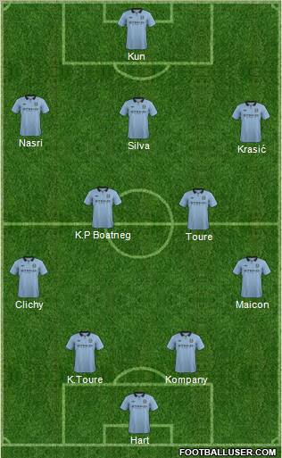 Manchester City Formation 2012