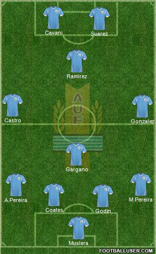 Uruguay Formation 2012