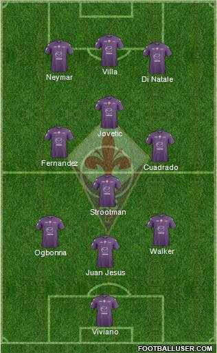 Fiorentina Formation 2012