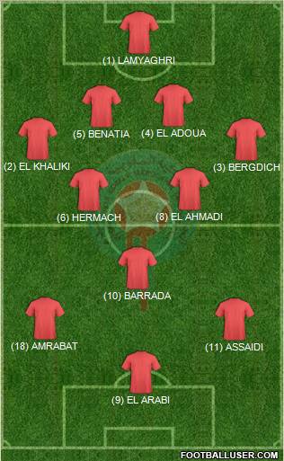 Morocco Formation 2012