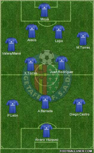 Getafe C.F., S.A.D. Formation 2012