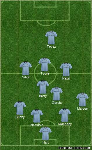 Manchester City Formation 2012