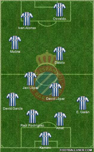 R.C.D. Espanyol de Barcelona S.A.D. Formation 2012