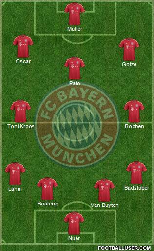 FC Bayern München Formation 2012