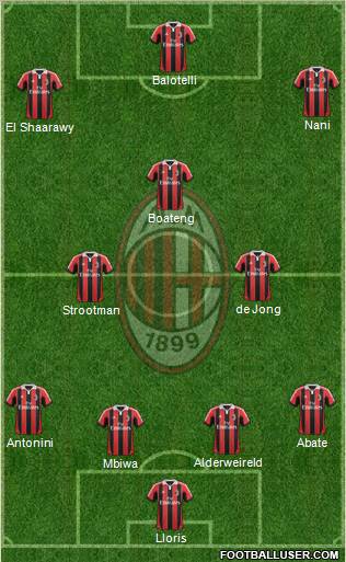 A.C. Milan Formation 2012