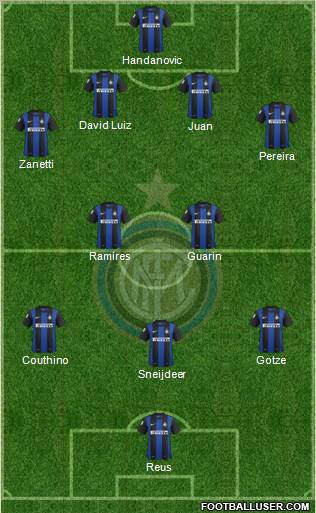 F.C. Internazionale Formation 2012